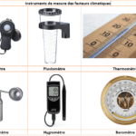 Instruments de mesure des facteurs climatiques : Thermomètre, Hygromètre, Pluviomètre et Luxmètre.