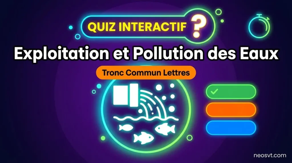 Quiz sur l'exploitation des ressources hydriques et la pollution des eaux en SVT.